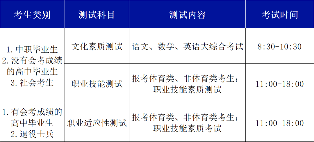 @单招考生，准考证下载通道已开启！